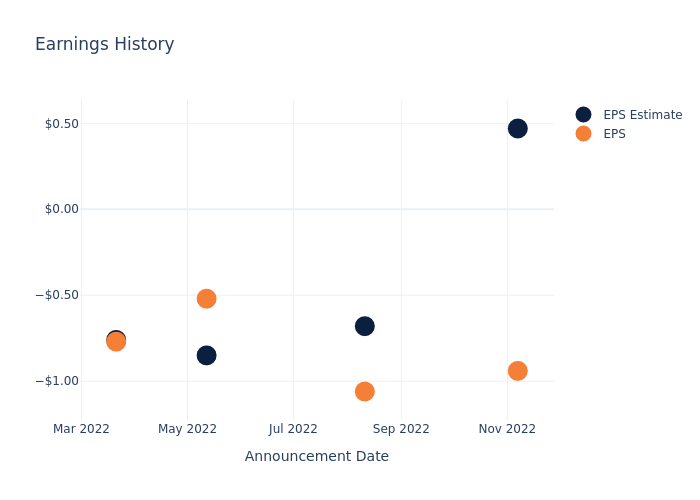 eps graph