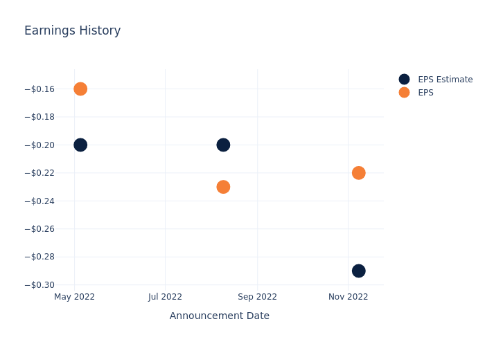 eps graph