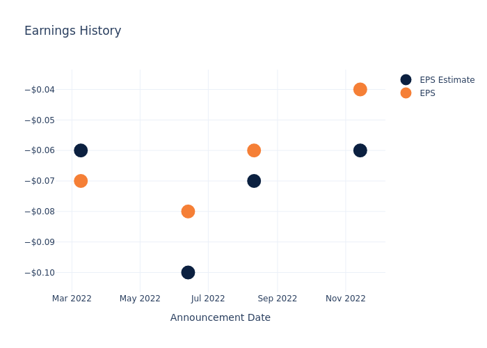 eps graph