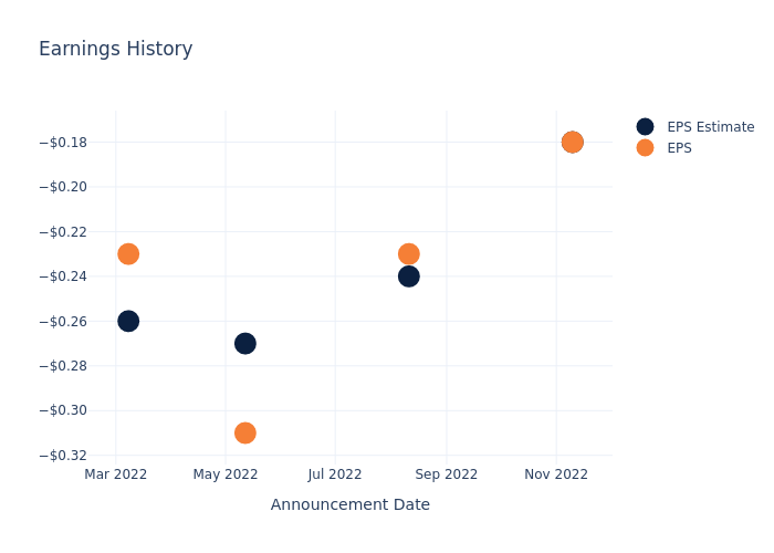 eps graph