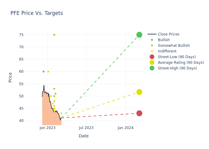 price target chart