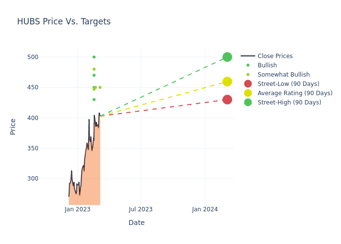 price target chart