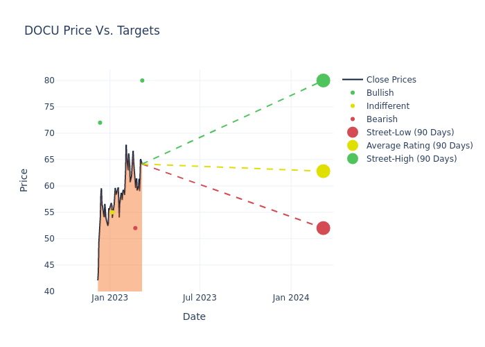 price target chart