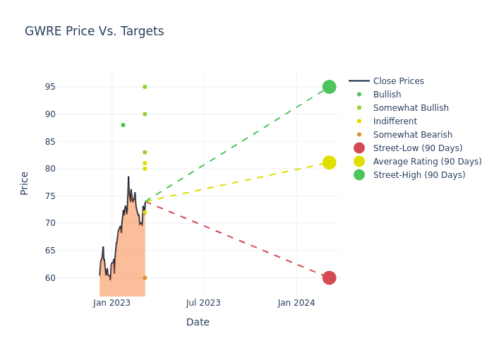 price target chart