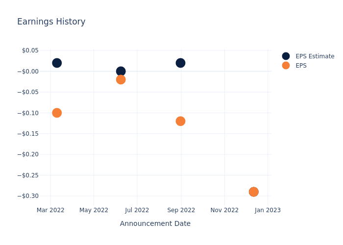 eps graph