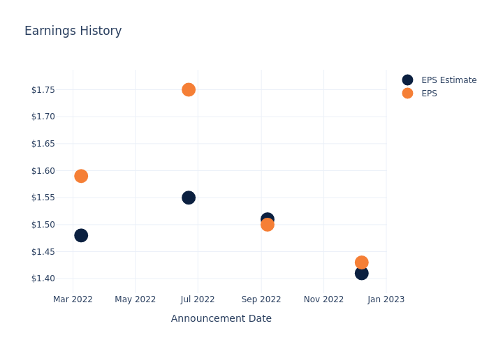 eps graph