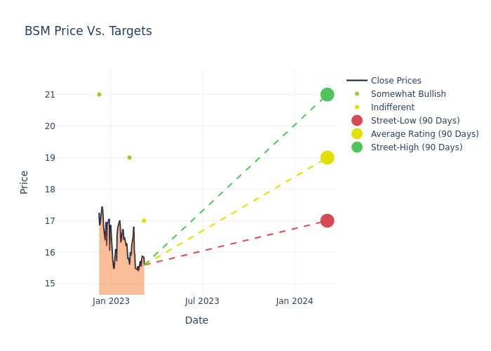 price target chart