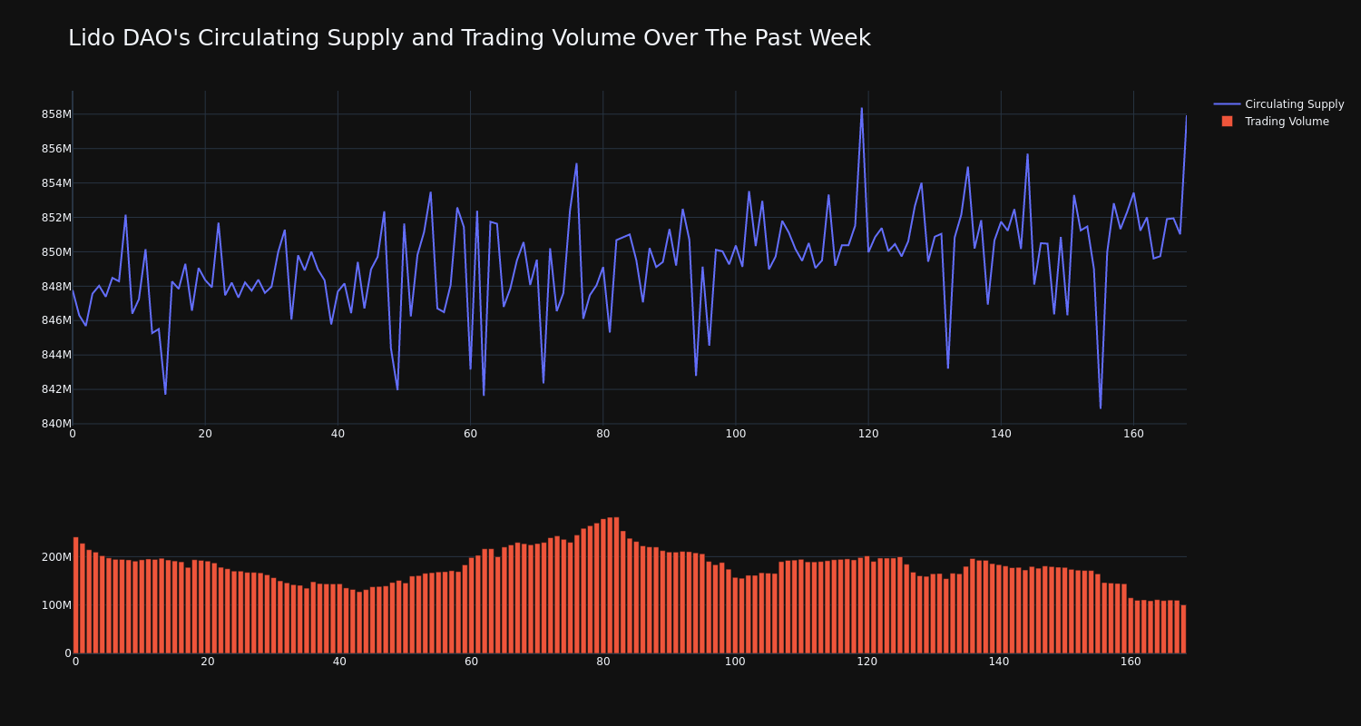 supply_and_vol