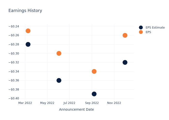 eps graph