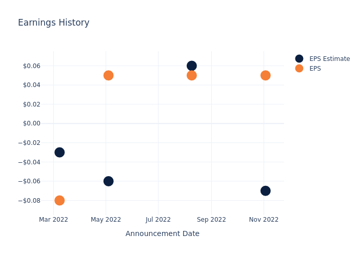 eps graph