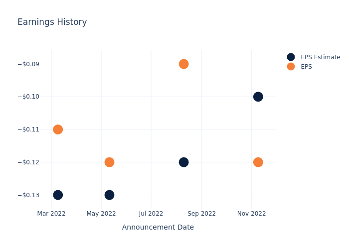 eps graph