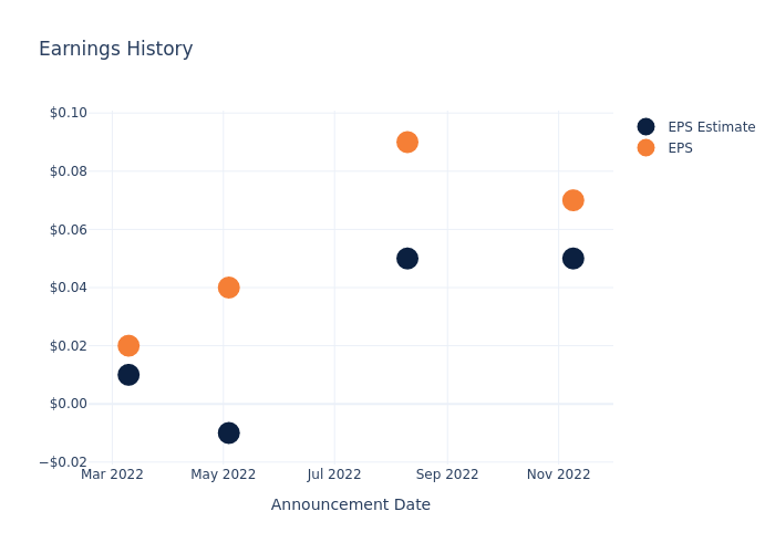 eps graph