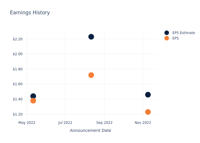 eps graph