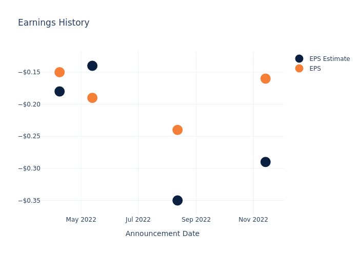 eps graph