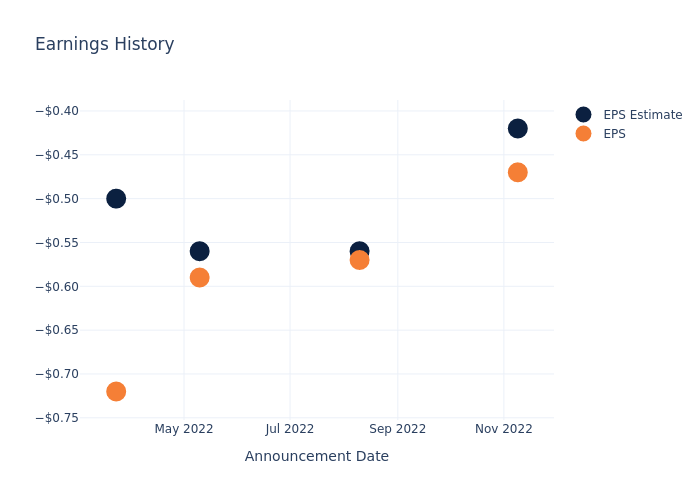 eps graph