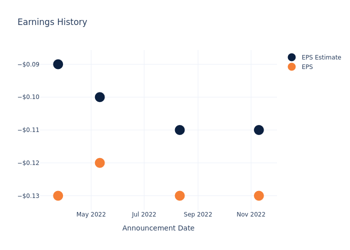 eps graph