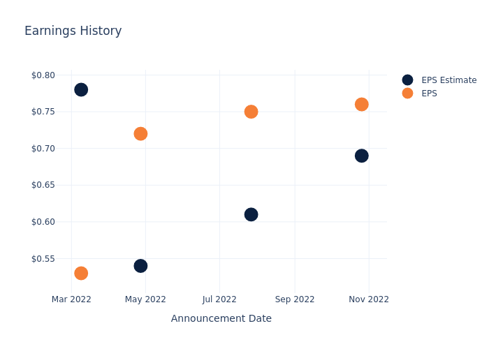 eps graph