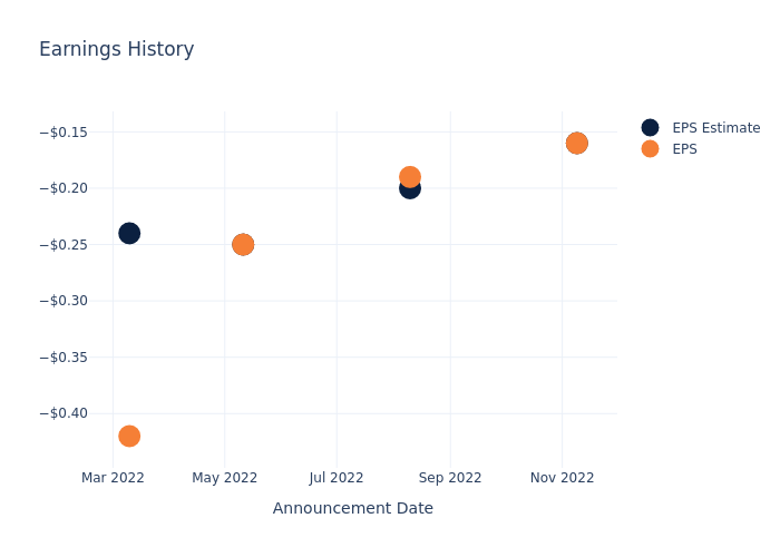 eps graph