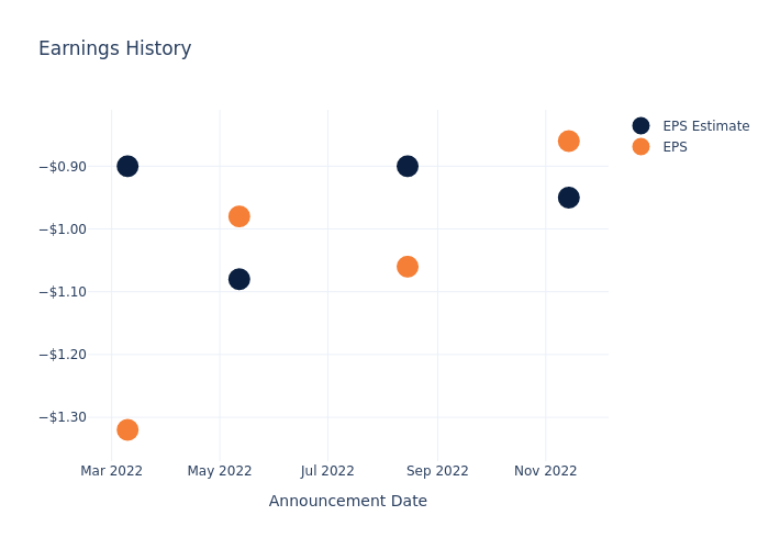 eps graph