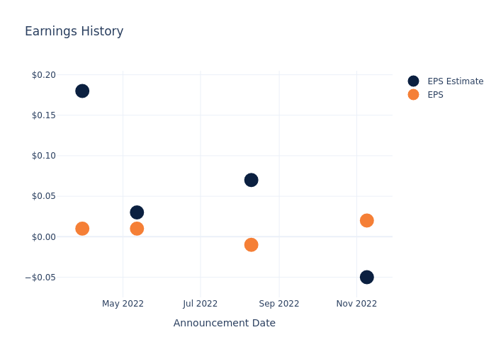 eps graph