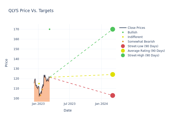 price target chart