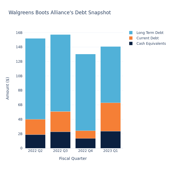 debt_fig