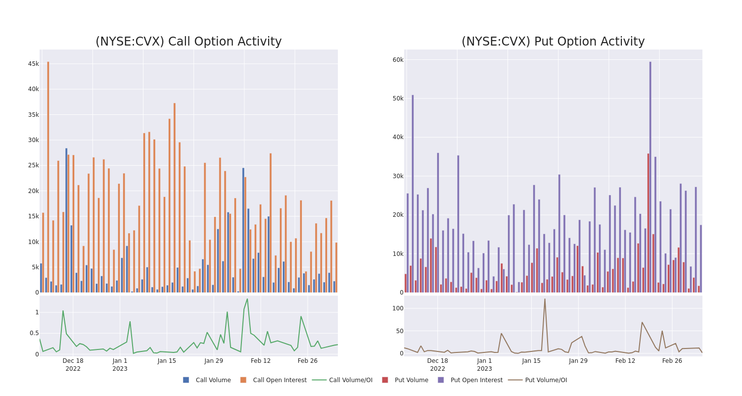 Options Call Chart