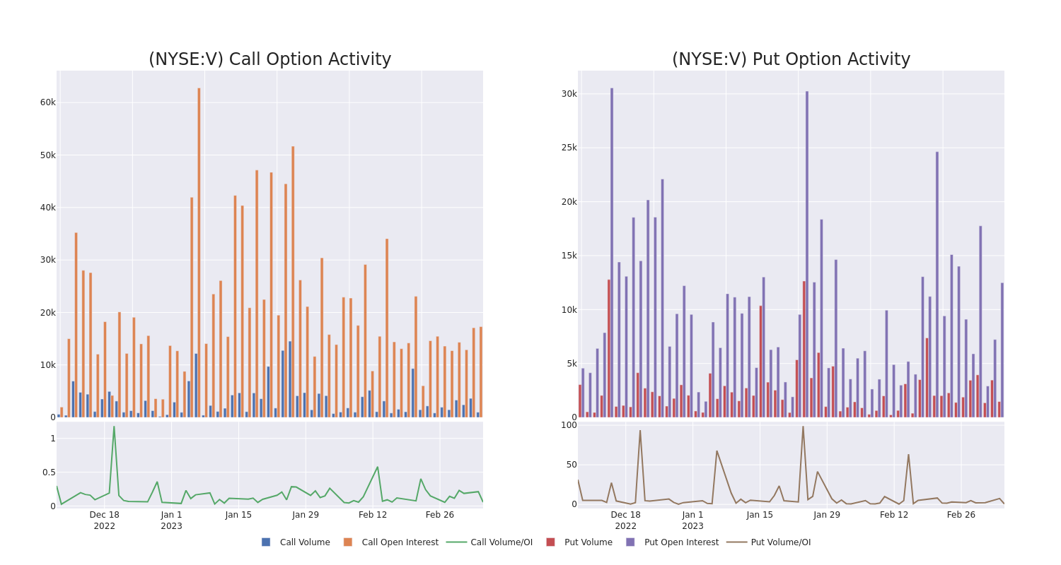 Options Call Chart