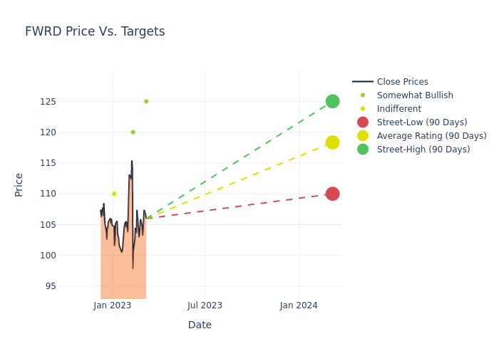 price target chart