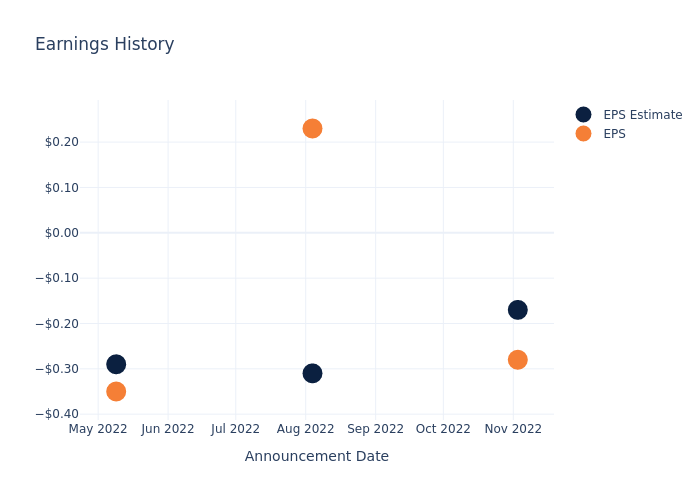 eps graph