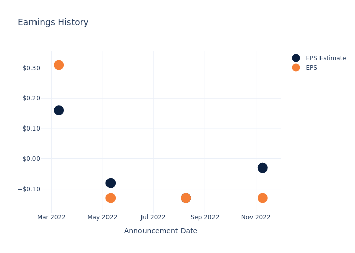 eps graph