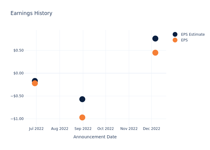 eps graph