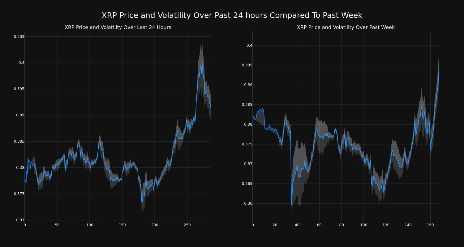 price_chart