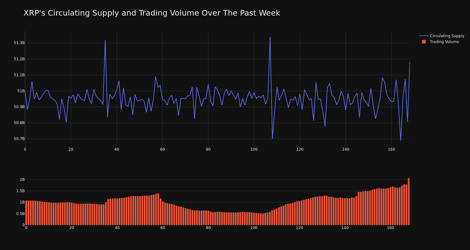 supply_and_vol