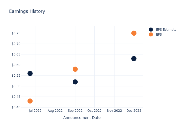 eps graph