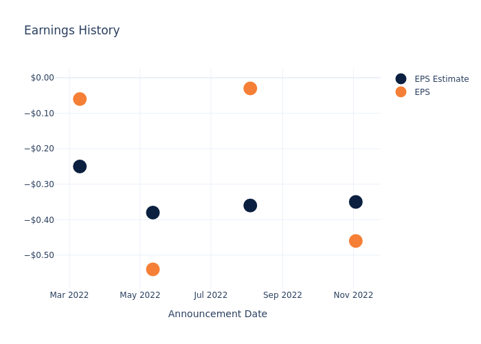 eps graph