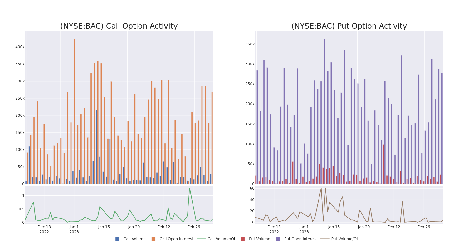 Options Call Chart