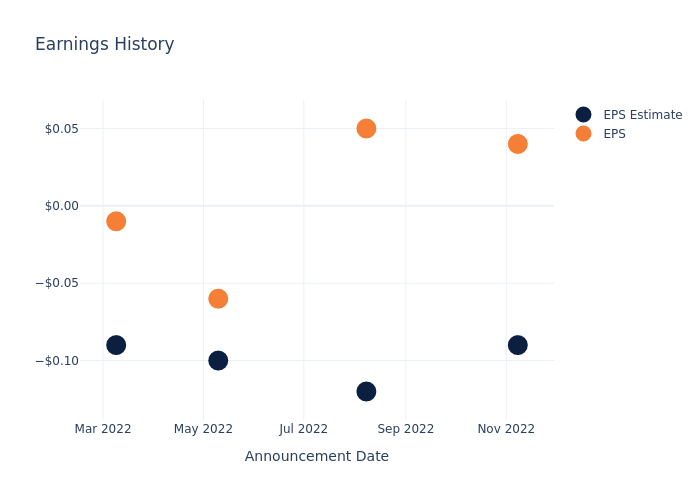 eps graph