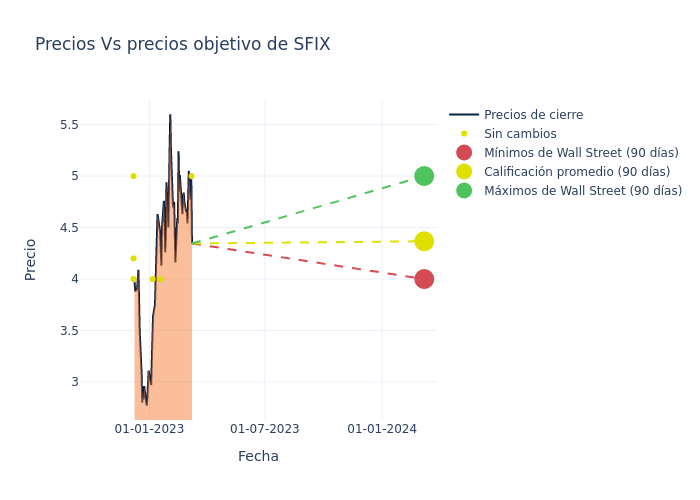 price target chart