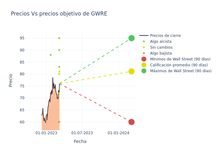 price target chart