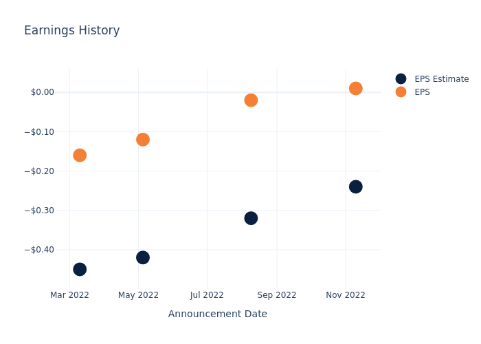 eps graph