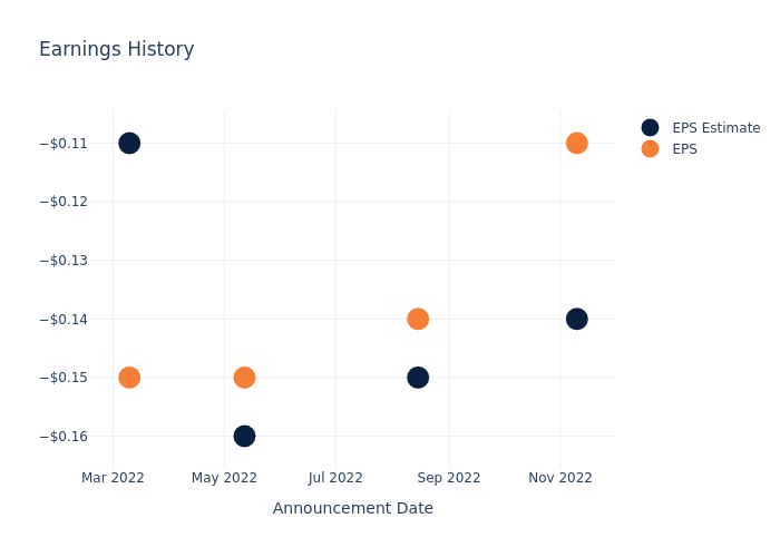 eps graph