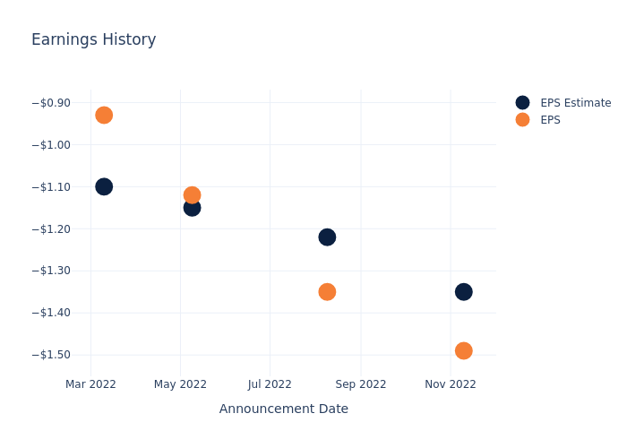 eps graph