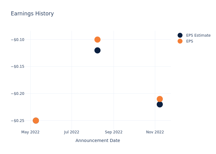 eps graph