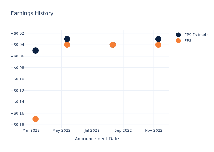 eps graph