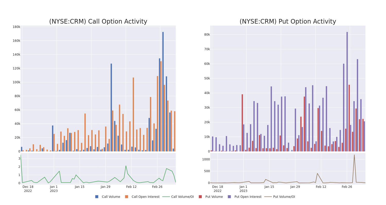 Options Call Chart