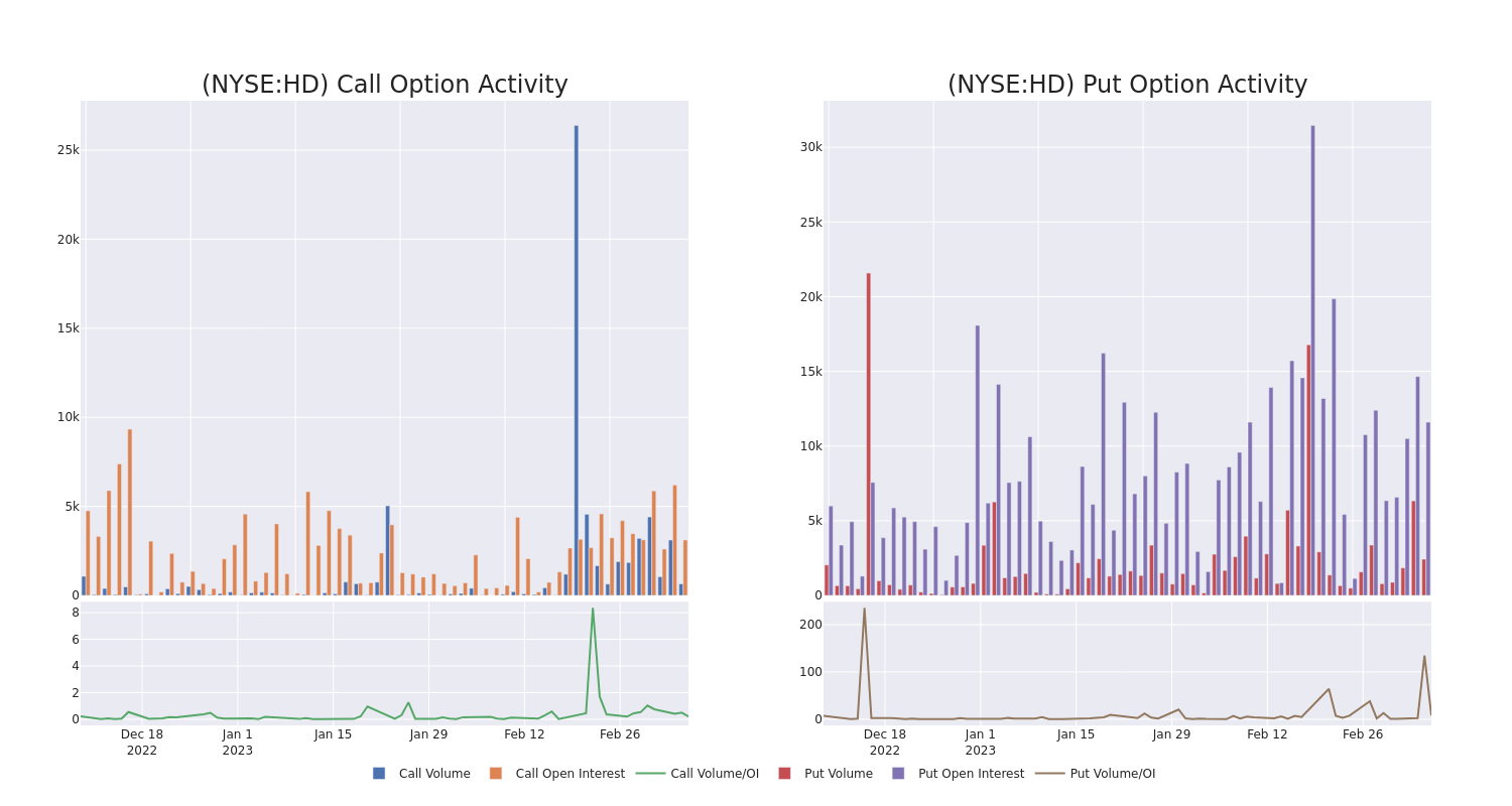 Options Call Chart