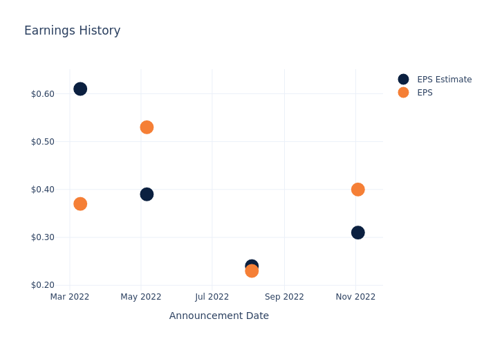 eps graph