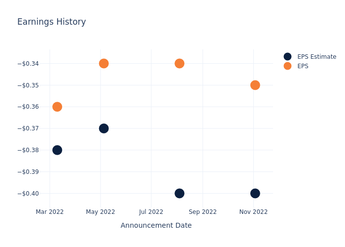 eps graph