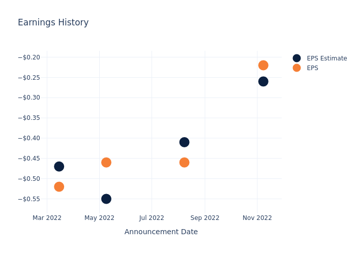 eps graph